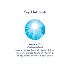 Super Vitamin D3 1000iu d3nutrients product image